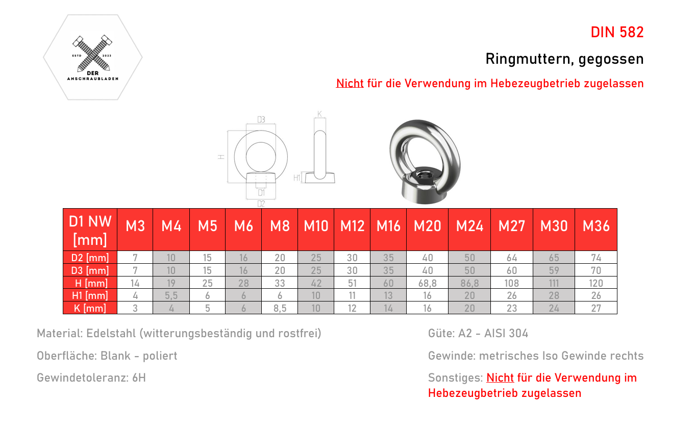 Ringmutter | Ösenmutter | Augenmutter | Ringöse DIN 582 gegossen Edelstahl A2|V2A