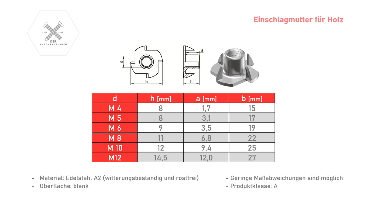 Einschlagmutter | Krallenmutter für Holz Edelstahl A2 | V2A rostfrei 4 Krallen M5x8 M8x11 M10x12.5