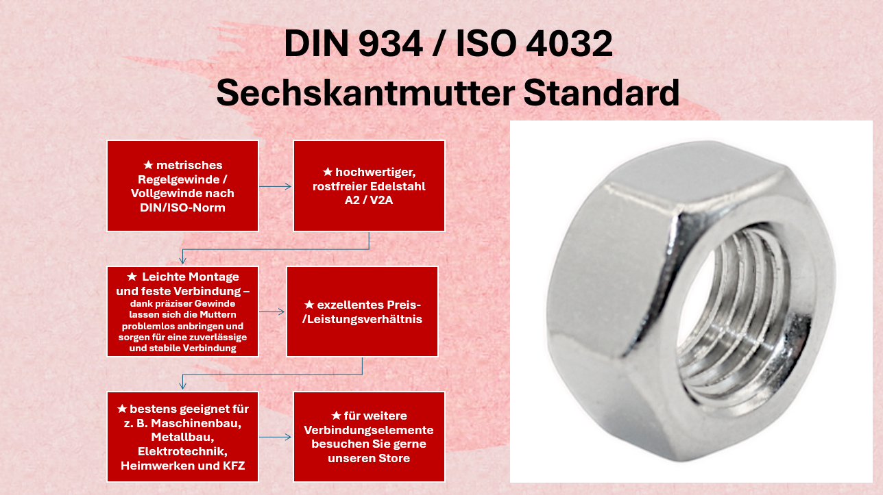 Sechskantmuttern (Standard) DIN 934 | ISO 4032 Edelstahl A2