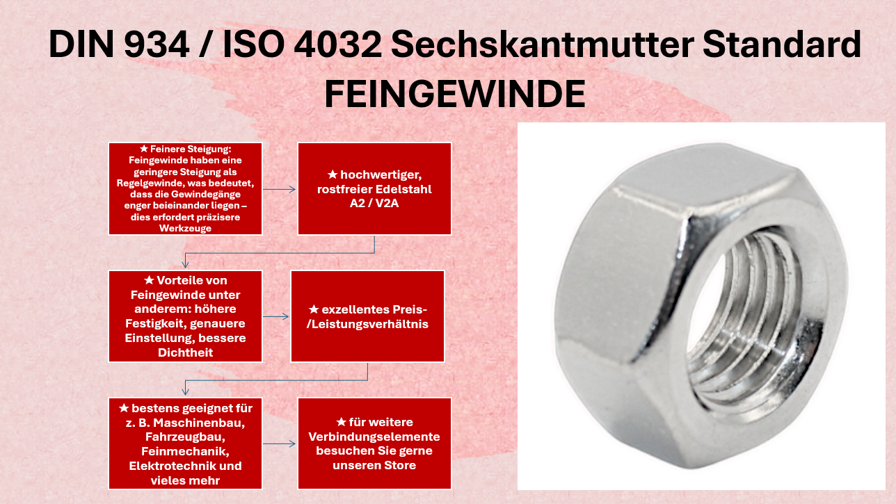 Mutter | Sechskantmutter | Feingewinde Standard DIN 934|ISO 4032 Edelstahl A2|V2A